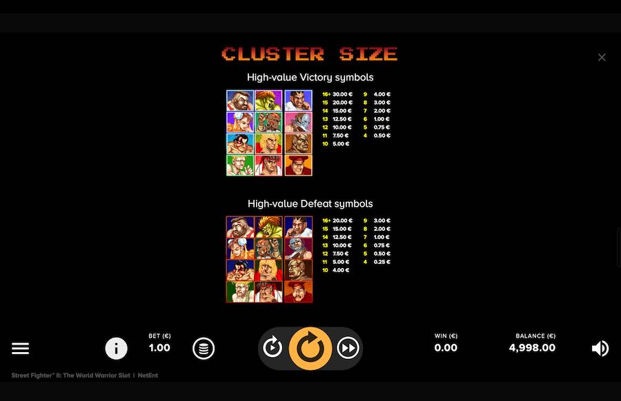 Jogue Street Fighter II (NetEnt) Gratuitamente em Modo Demo