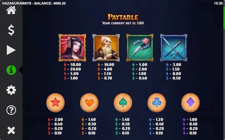 Paytable For Hazakura Ways Slot