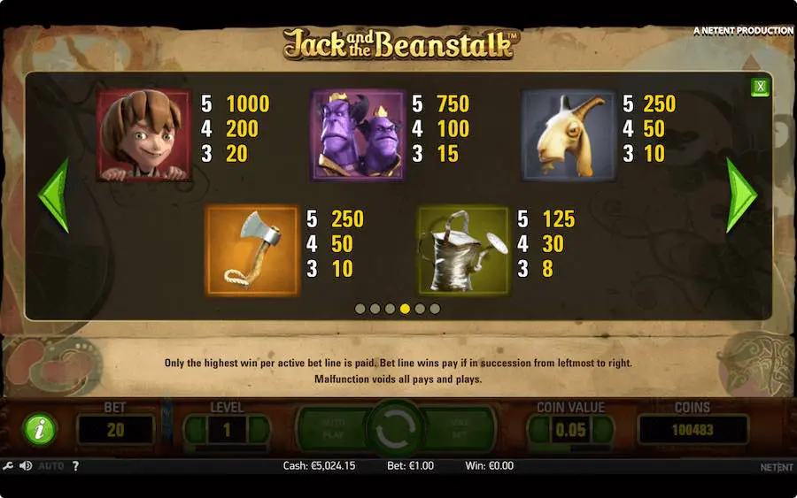Jack And The Beanstalk Slot Paytable