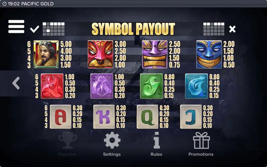 Paytable For Pacific Gold Slot