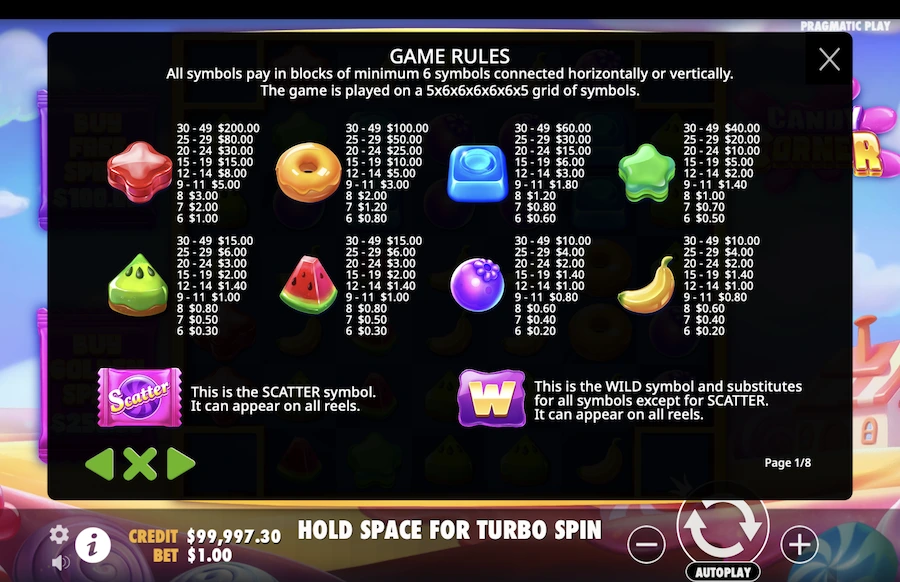 Candy Corner slot paytable