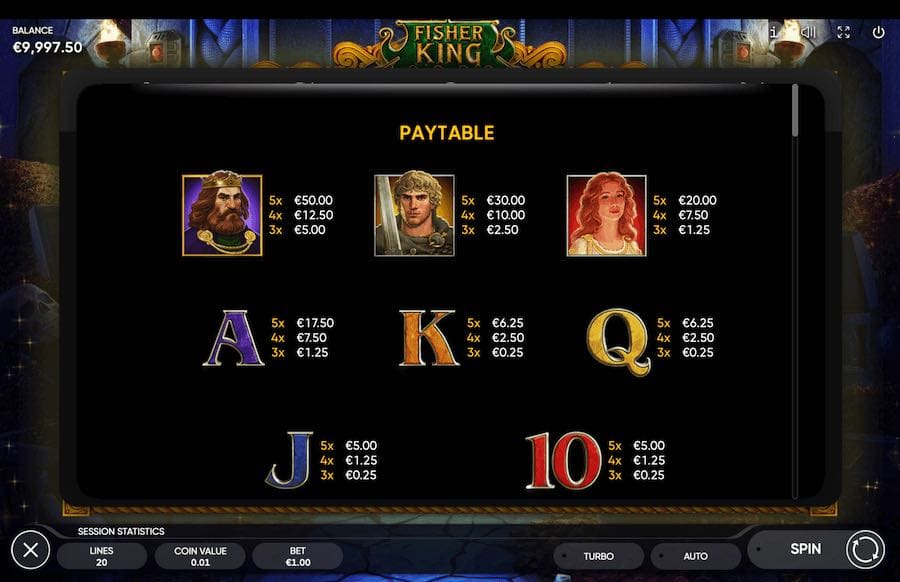 Paytable For The Fisher King Slot