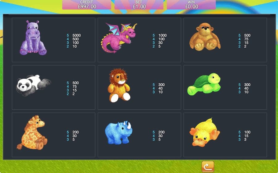 Fluffy Favourites Slot Paytable