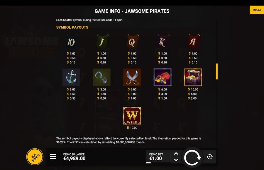 Jawsome Pirates Slot Paytable