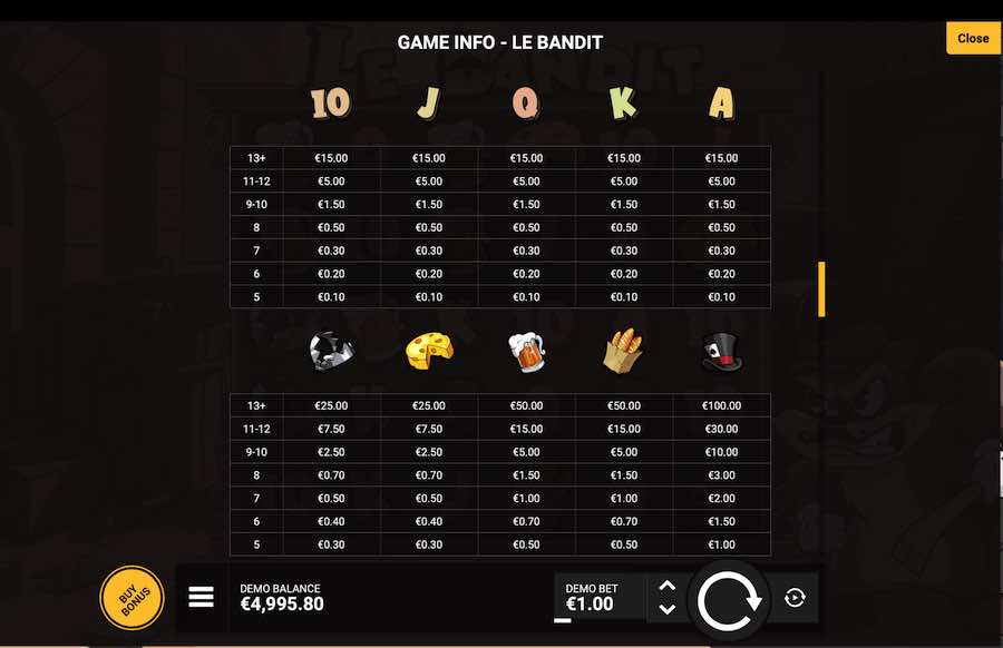 Le Bandit Paytable
