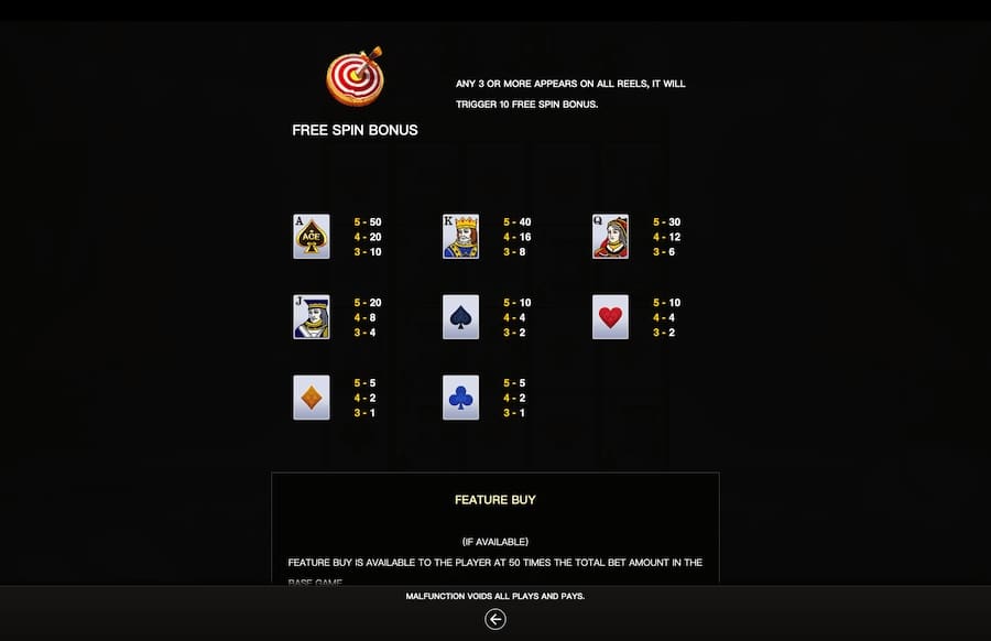 Magic Ace Slot Paytable
