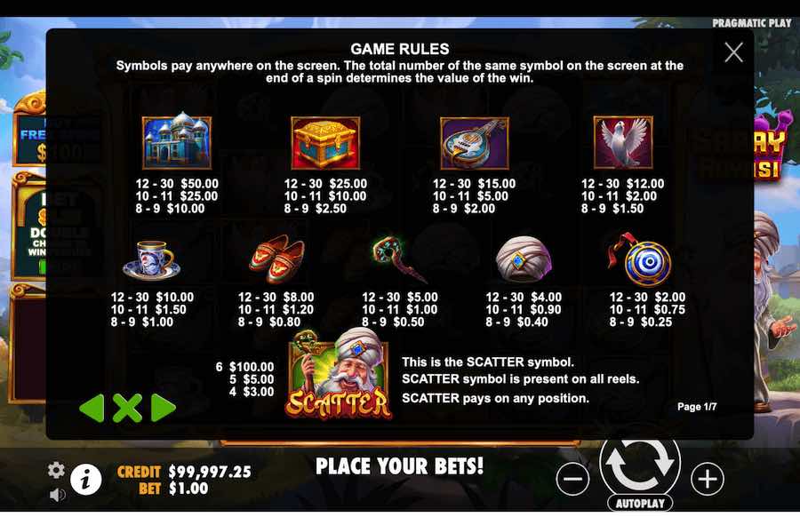 Saray Ruyasi Slot Paytable