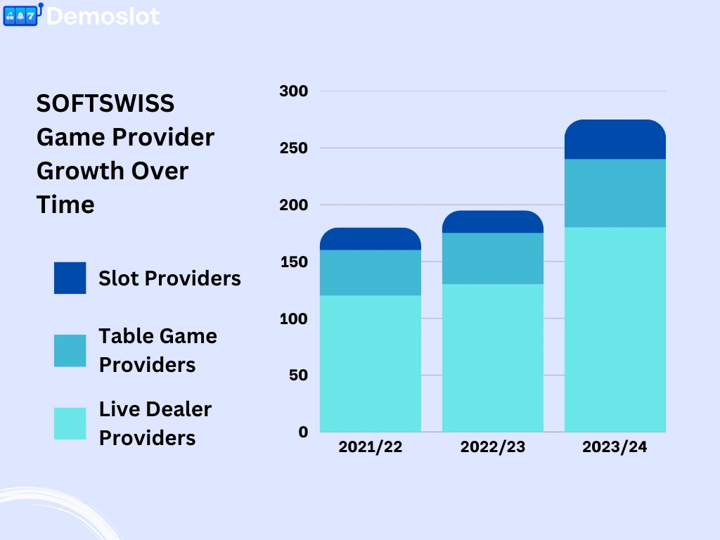 Softswiss Provider Growth